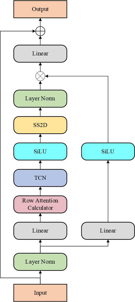 Proposed framework