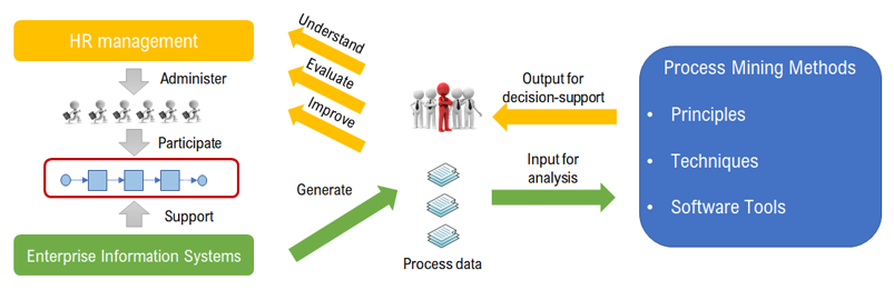 workforce_analytics_process_mining